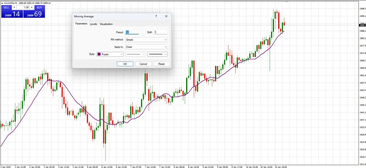 Step 1: Set Up Indicators