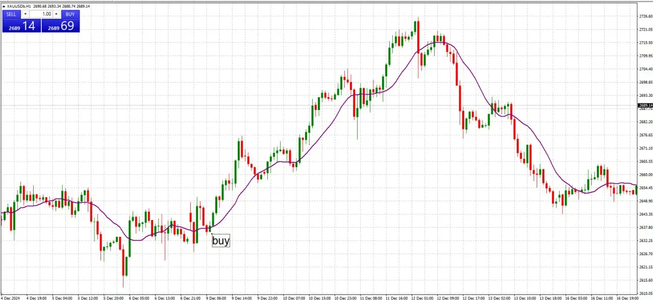 Step 3: Execute Trades