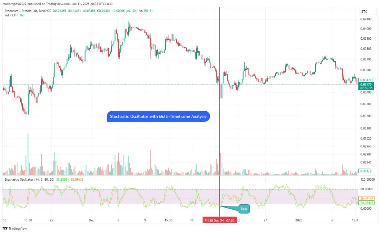 Step 2: Identify Trade Signals