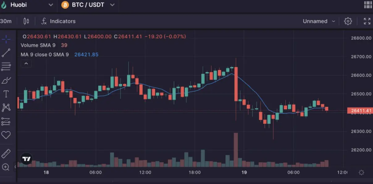 Best Trading Indicators for Crypto: Moving Averages