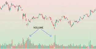 Best Trading Indicators for Crypto - Volume-Based Indicators