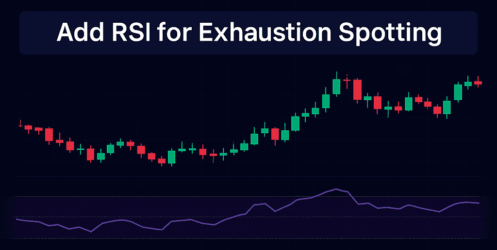 Add RSI for exhaustion spotting