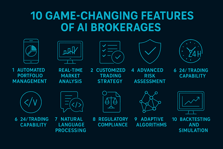 Game-Changing Features AI Brokerages