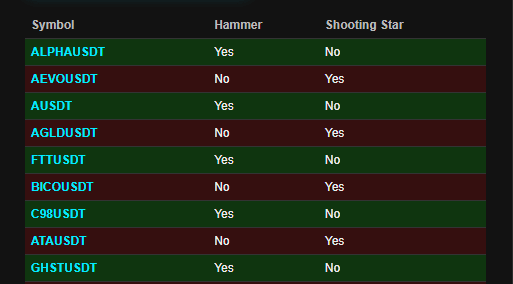 Shooting Star Pattern