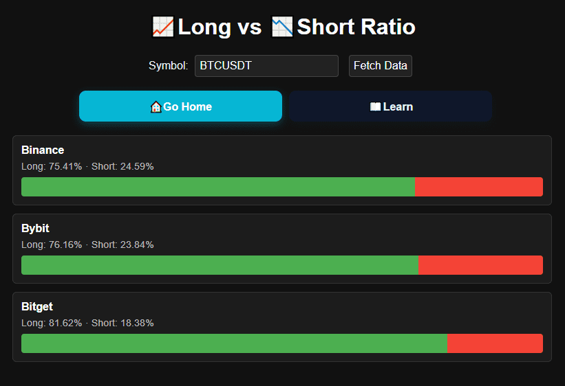 Long/Short Ratio Tool