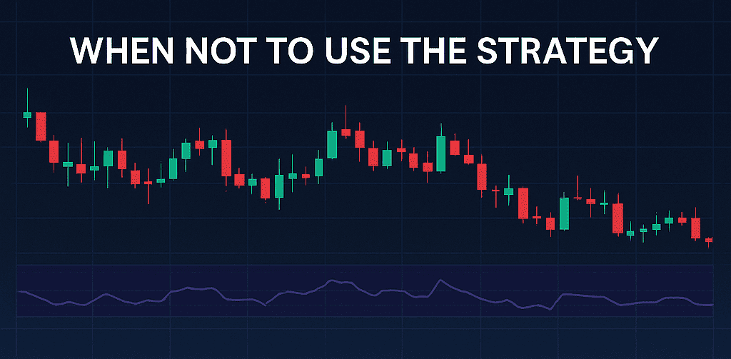 When NOT to Use the Strategy