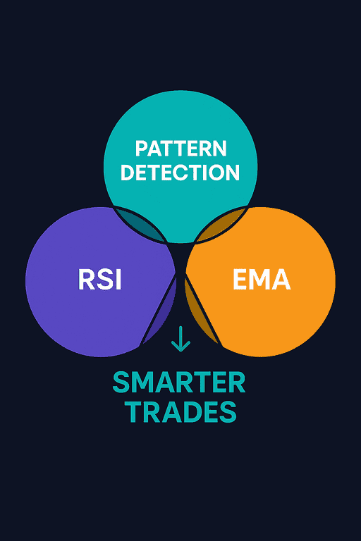 crypto trading strategy using pattern detection