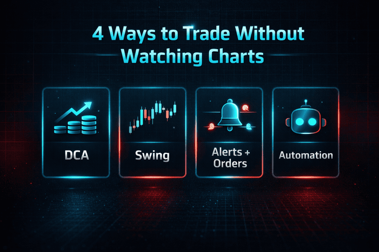 Four-path framework for no-chart crypto trading: DCA, swing, alerts, and automation